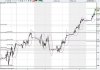 DAX 15 Minute Chart 15062007.jpg