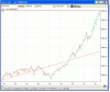 xao-chart-1.gif