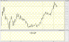 big.chart-XJO.gif