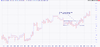 $xao_ax_point_and_figure___reversal_3___boxsize_0_5___priceoption_highlow.18aug11_to_01mar19.png