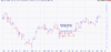 $xao_ax_point_and_figure___reversal_3___boxsize_1___priceoption_highlow.18aug11_to_01mar19.png