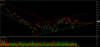 XAUUSD.rH4 COT wide view.png