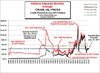 Inflation_Adj_Oil_Prices_Chart-1.jpg