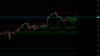 EURUSD T2.png