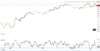 xjo supp zone 300119 ii.png