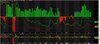 RRL buy & sell pressure Daily chart Capture.JPG