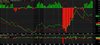 RRL buy & sell pressure Weekly chart Capture.JPG