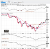 xjo stockcharts easy system 070219.png