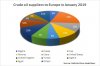 Crude-toEU-2018.jpg