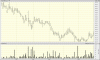 big.chart-INR.gif