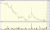 big.chart-ICQ.gif