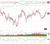 gold barchart weekly april tri 150319.png