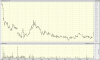 big.chart-AJX.gif