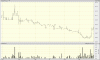 big.chart-LBT.gif