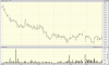 big.chart-SLC.gif