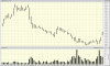 big.chart-SYR.gif