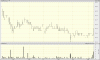 big.chart-MMI.gif