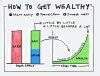 How to get wealthy over time Capture.jpg