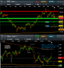 gold continues serll signals 170419.png