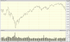 big.chart-DJIA.gif