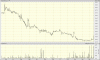 big.chart-LON.gif