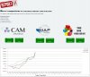 1. A COMBINED SUMMARY weekly comparison of the CAM - MAP - BOX Weekly Strategy.jpg