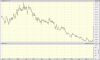 big.chart-BRN.gif