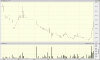 big.chart-G88.gif