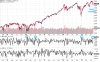 spx NYADV weekly 160819 highlighted.png