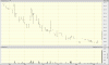 big.chart-CLB.gif