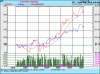 santos chart.gif