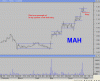 Watchlist 2 buy.gif