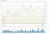 boral July 4 2007 chart.gif