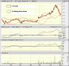 ARQ chart Bigcharts.gif