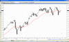 xjo - 20070704.gif