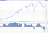 China Index.png