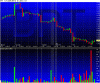 Chart of BPT intra.gif