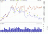 nem int-adv.chart.gif