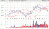 NWR chart July 07.gif