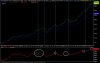 Relative Strength vs XSO.jpg