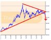 gold v $eur - july 07.jpg