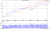 xjo_vs_spx500_18july.png