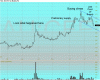 Chart of AU~CFE.gif