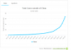 5e5f08d7aa0d3c5e13a4d1b6_total cases outside Chian.png