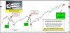 sp-500-index-bear-market-rally-over-price-analysis-chart-april-13.jpg