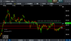 platinum signals continuation upswing 010720.png