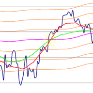 gartley