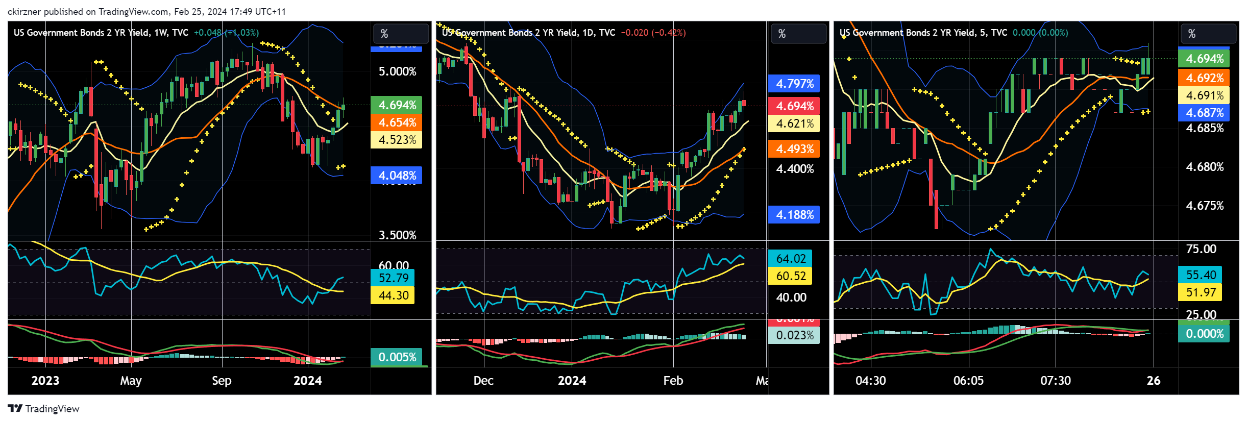 www.livewiremarkets.com